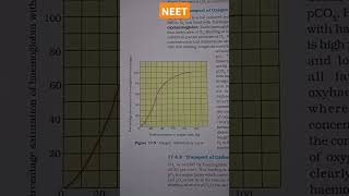 BREATHING AND EXCHANGE OF GASES Oxygen dissociation curve neet [upl. by Nilak803]