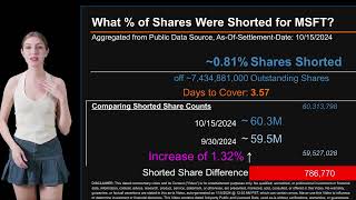 How much is CLSK Shorted What is Short Interest for CLSK [upl. by Ahsirak932]