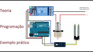 Arduino Irrigaçao Completo Arduino Irrigação completo exemplo prático [upl. by Calandria]