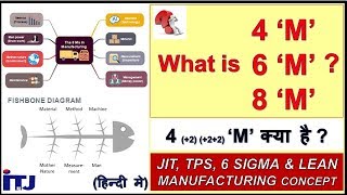 4M 6M and 8M  MAN MACHINE MATERIAL METHOD MEASUREMENT MOTHER NATURE MANAGEMENT amp MAINTENANCE [upl. by Teferi107]