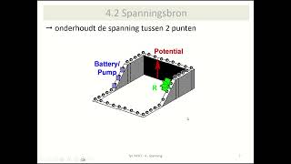 elektrostatica  elektrische spanning potentiaalverschil [upl. by Ieso396]