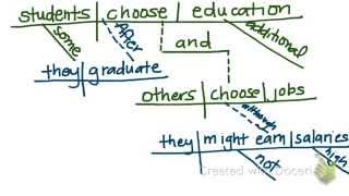 Diagramming Sentence Structure Practice [upl. by Renelle]