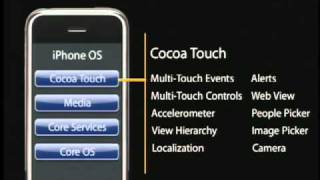 1 Introduction to Mac OS X Cocoa Touch ObjectiveC and Tools [upl. by Cocks]