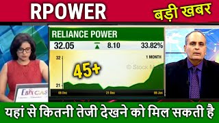 RPOWER share latest newsbuy or not  rpower stock analysisrpower share target 2024rpower future [upl. by Nylaehs558]