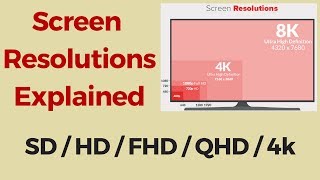 Screen Resolutions Explained SD vs HD vs Full HD vs 2K vs QHD vs 4K [upl. by Otineb]