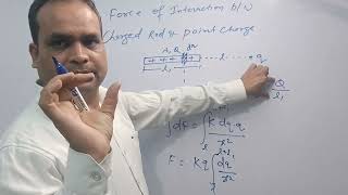 Electric Force due to charged rod on point charge jee neet [upl. by Onavlis]