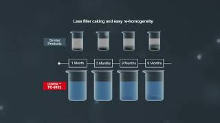 Promotion video of DOWSIL™ TC6032 Thermally conductive encapsulant [upl. by Mcgregor]