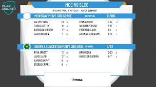 Mowbray Mens 3rd Grade v South Launceston Mens 3rd Grade [upl. by Zapot]