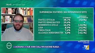 Sondaggi come andrebbero le europee se si votasse oggi la supermedia [upl. by Etteloc]