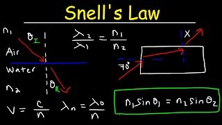 Snells Law amp Index of Refraction Practice Problems  Physics [upl. by Aurelio]