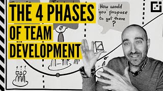 Tuckmans Team Development Stages FORMING STORMING NORMING and PERFORMING [upl. by Killion759]