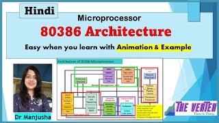 80386 microprocessor architecture in Hindi [upl. by Ellehcan463]