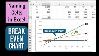 Using Names in Formulas in Excel  Breakeven chart Template in Microsoft 365 [upl. by Elihu]