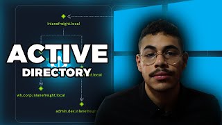 شرح ال Active Directory OSCP [upl. by Ajnot259]