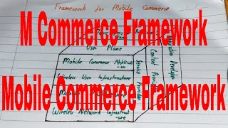 M Commerce FrameworkFramework of Mobile CommerceFramework of m commerceMobile Commerce Framework [upl. by Welker]