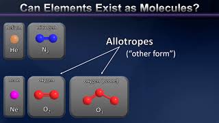 A Brief Introduction to Elements Molecules and Allotropes [upl. by Gurango25]