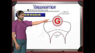 Thermocouple new GCSE IGCSE a part of chapter 2 thermal physics lesson 2 thermometers [upl. by Enovaj]