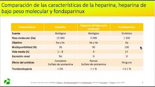 COMPARACIÓN DE LAS CARACTERISTICAS DE LA HEPARINA HEPARINA DE BAJO PESO MOLECULAR Y FONDAPARINUX [upl. by Llenna673]