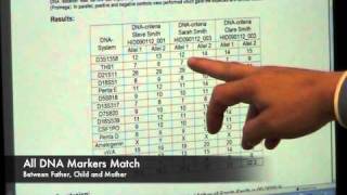 DNA Profiling [upl. by Eniamej]