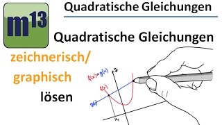 Quadratische Gleichungen zeichnerischgrafisch lösen [upl. by Oehsen]