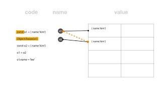 JavaScript immutability  7 const vs object freeze [upl. by Canning]