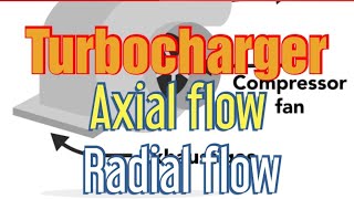 Axial flow and radial flow turbocharger [upl. by Melonie]