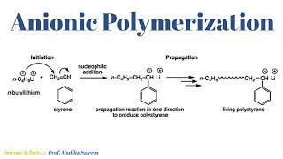 Anionic Polymerization Lecture 5 Part 1 [upl. by Curran52]