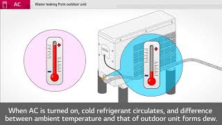 LG – Water leaking from outdoor unit  إل جي  تسرب المياه من وحدة المكيف الخارجية [upl. by Deach]