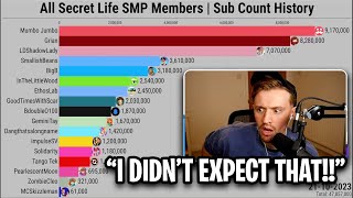 Solidarity REACTS To SECRET LIFE SUBSCRIBERS GRAPH [upl. by Rodoeht101]