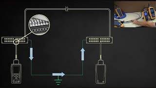 DSX 5000 CableAnalyzer Shield Integrity By Fluke Networks [upl. by Klaus21]