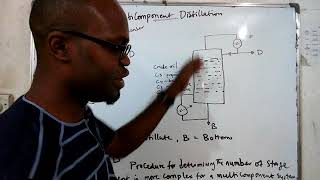 Multicomponent distillation [upl. by Dowell]