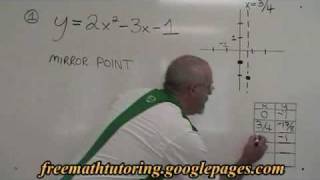 Finding the Point Symmetrical to the yintercept [upl. by Gregoire]