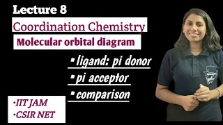 Lec 8 Molecular orbital diagram in octahedral coordination inorganicchemistry iitjam csirnet [upl. by Veta169]