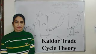 Kaldor Trade Cycle Theory [upl. by Meghan]