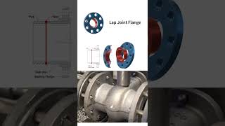 The most complete collection of different flanges on the net easy to understand each kind of flange [upl. by Anerb]