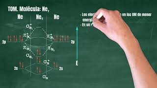 50 Teoría de Orbitales Moleculares Molécula Ne2 [upl. by Sral]