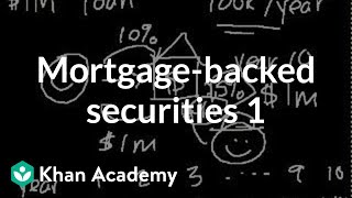 Mortgagebacked securities I  Finance amp Capital Markets  Khan Academy [upl. by Olegna]