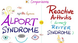 Alport Syndrome vs Reactive Arthritis Nephritis vs Arthritis  2 Triads  Comparisons [upl. by Licko286]