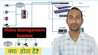 What is VMS  Video Management System  what s the role of vms in cctv  PandeyTechTalks [upl. by Thursby833]