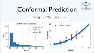 Three Easy Steps to Understand Conformal Prediction CP Conformity Score Python Implementation [upl. by Travers965]