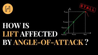 How is lift affected by angleofattack 升力如何受攻角影響？ [upl. by Caterina]