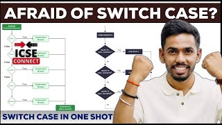 Switch Case in java  One Shot  Menu Driven  Computer Class 10 ICSE  By Prateik Sir ICSE Connect [upl. by Malha]