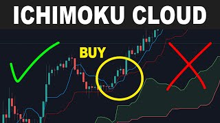 Ichimoku Cloud Trading Strategy  How to use the Ichimoku Kinko Hyo Indicator  Forex Day Trading [upl. by Mlawsky]