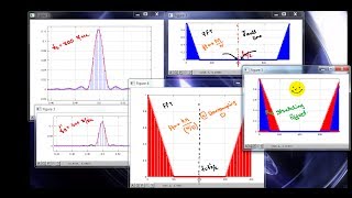 124 Implied Effect of Downsampling on the Frequency Spectrum [upl. by Anuaek]