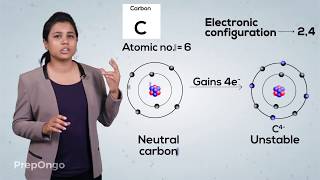 Carbon and its Compounds 2  Bonding in Carbon  Covalent Bonds  CBSE Class 10 [upl. by Marsiella436]