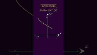 UPLOADING 100 FUNCTIONS WITH INCREASING DIFFICULTY  Cosine Inverse ArcCos DomainRangeGraph [upl. by Denis105]