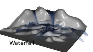 An Optimized Source Term Formulation for Incompressible SPH [upl. by Joellyn607]