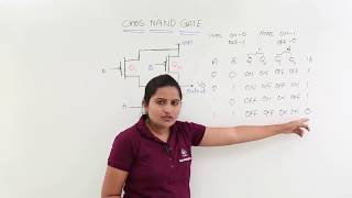 stick diagram of two input CMOS NOR gate  Compact stick diagram [upl. by Anitsirk581]