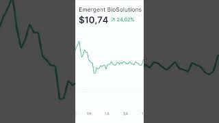 Emergent BioSolutions Stock Is a Major Move Coming ebs [upl. by Mcgruter]