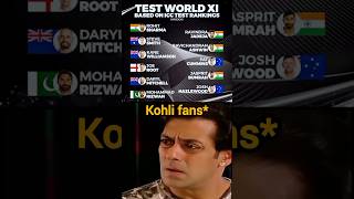 No Virat Kohli in World Test XI 😲 viratkohli [upl. by Delfeena]